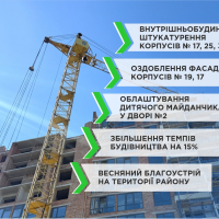 Квітневі досягнення з розбудови житлового району &ldquo;Княгинин&rdquo;