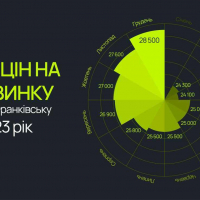 Як змінювалися ціни на первинку в Івано-Франківську у 2023 році
